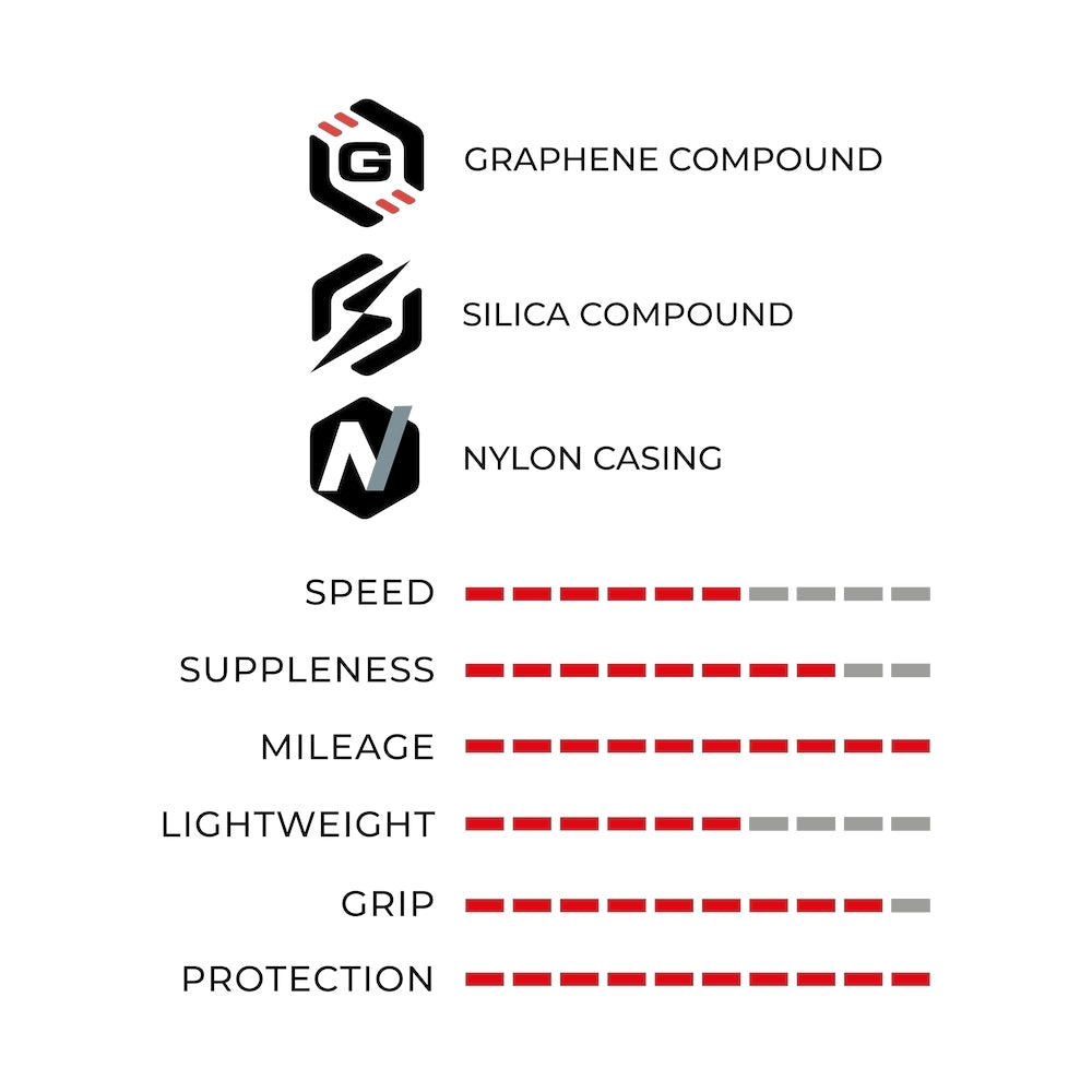 Vittoria RideArmor Tubeless Training & Commuting Tyre - Tube/TLR Compatible