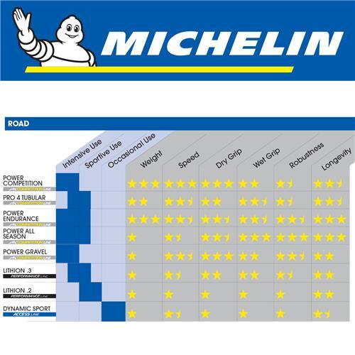 Michelin Lithion 2 Folding Clincher Tyre