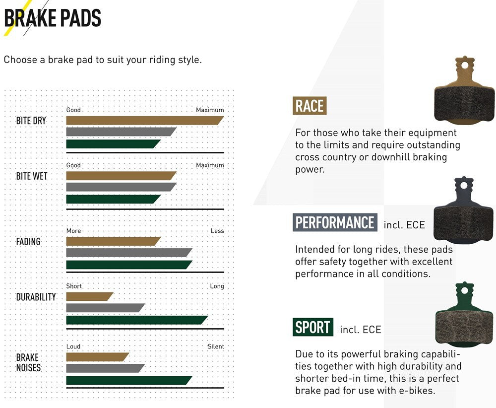 Magura 9 Series Performance Compound Brake Pads