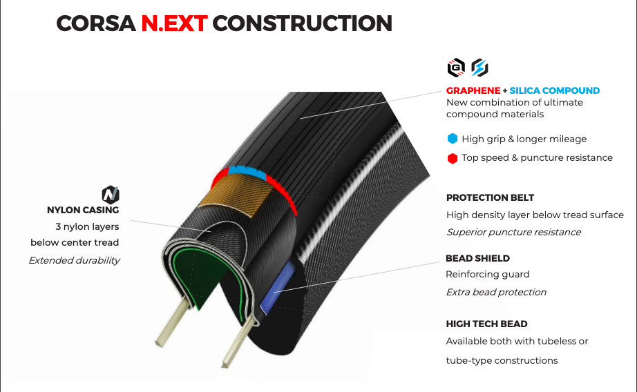 Vittoria Corsa N.EXT 2.0 Clincher Folding Tyre
