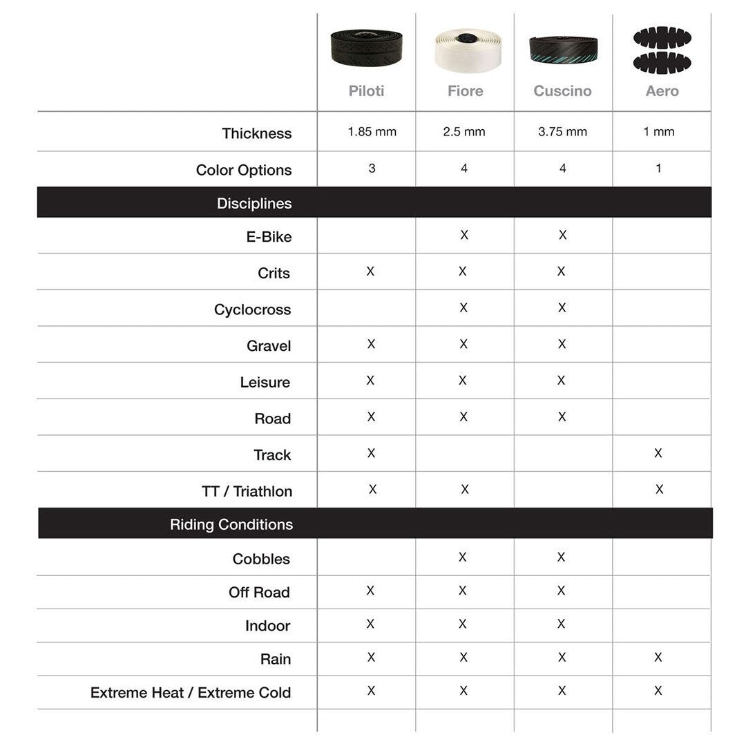 Silca Bar Tape Nastro PILOTI