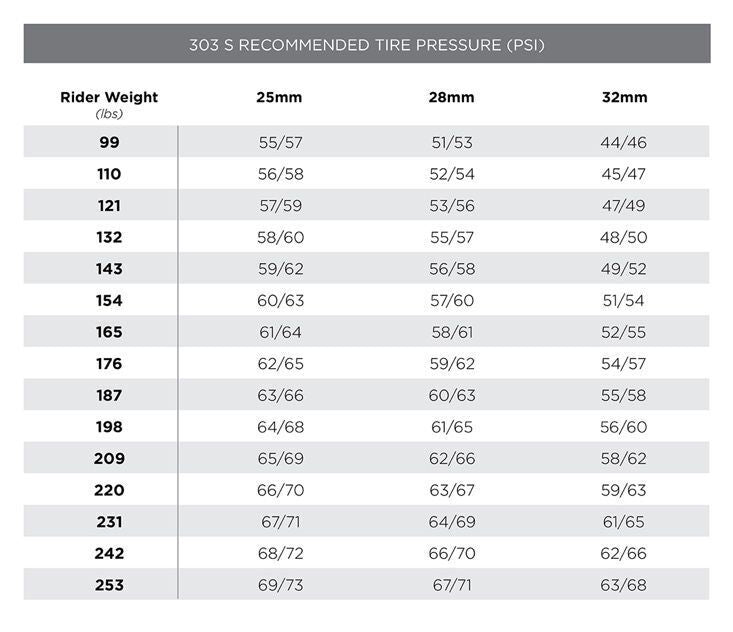 Zipp 303 S Tubeless Disc Carbon Wheelset